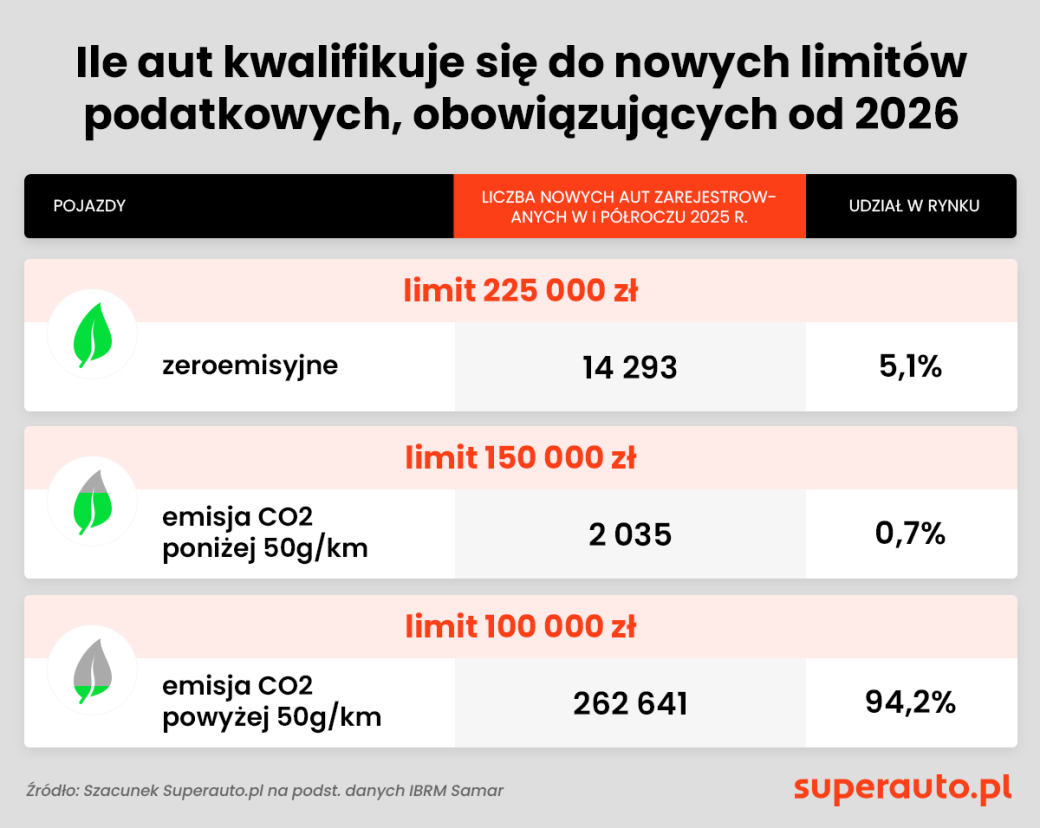 Element wizualny